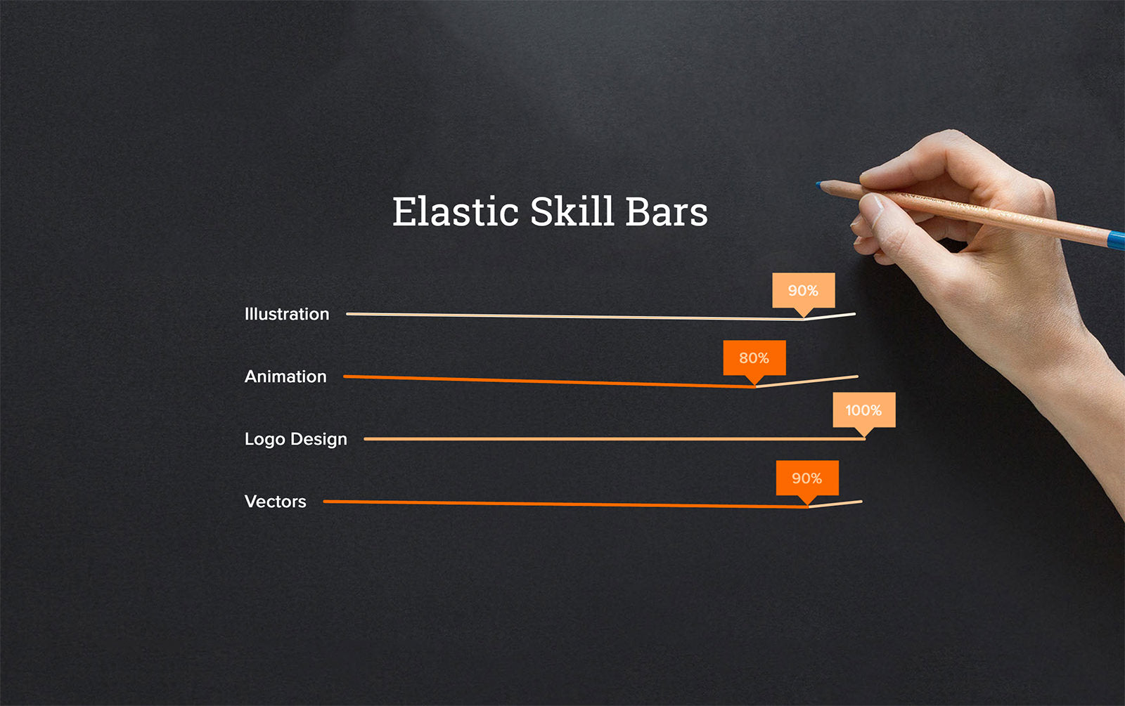 Elastic Skill Bars
