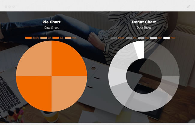 Chart Connect Widget